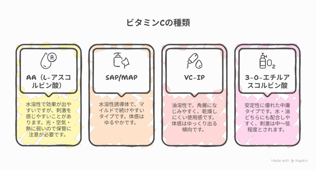 ビタミンCの種類一覧と効果の画像